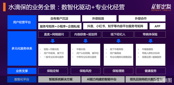 水滴保冉伟 以“数智化驱动+专业化经营”打造保险新中介科技服务平台